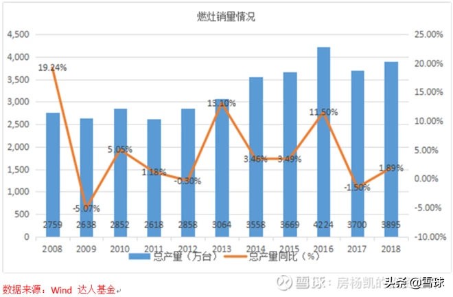 厨房里的十倍股——厨电大梳理