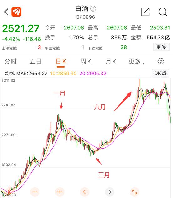 公募叛变了，茅台怎么办，难道要我去买美股？