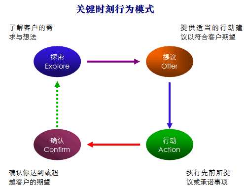 mot的概念,MOT是什么