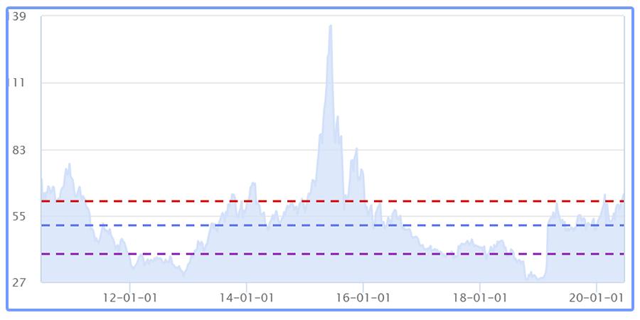 20%的涨停,涨停20%要几个涨停板
