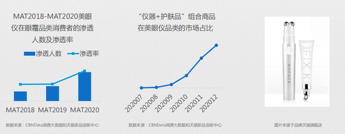 美眼仪产品的波段,美眼仪全新上市