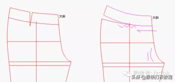 裤子技术,裤子的解密方法和技巧