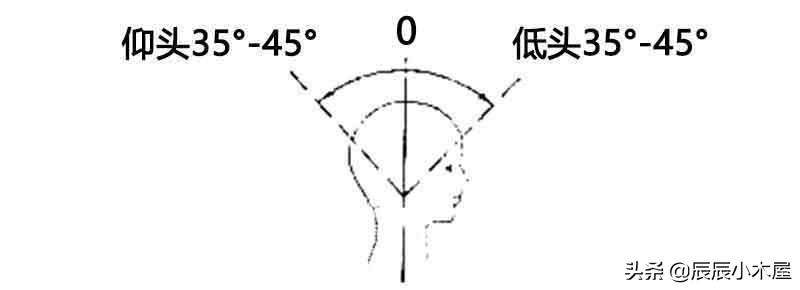 肩颈疼痛拉伸动作教学视频,拉伸提高气质缓解肩颈不适健身操