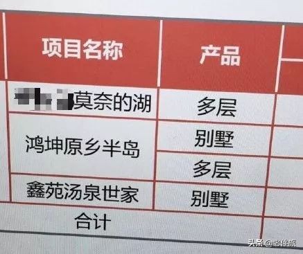 奇葩小区名,100个奇葩小区名字
