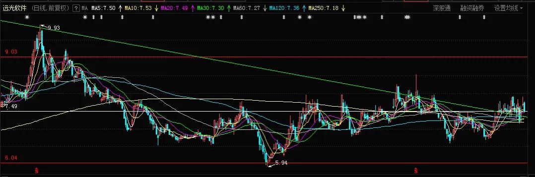 *合六**顺账户交易纪实（211011）