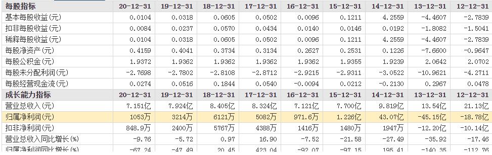 a鑲″巻鍙插ぇ鐖嗛浄,a鑲¤繎鍗冭偂璺屽仠瑙佽瘉鍘嗗彶浣曟椂瑙佸簳