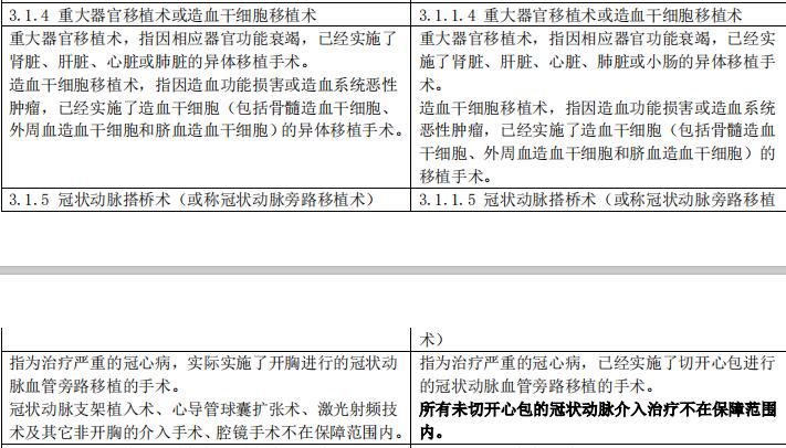 重疾新规来了你还在等待吗,重疾新规新旧对比解读