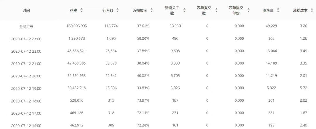 涨粉5W+，成本2.5，ROI3.4，快手直播间引流正确方式