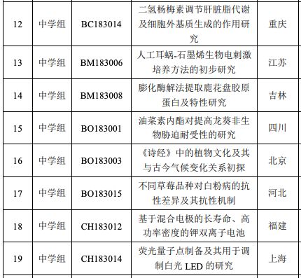 小学生科研达硕博水平,中小学生科研成果