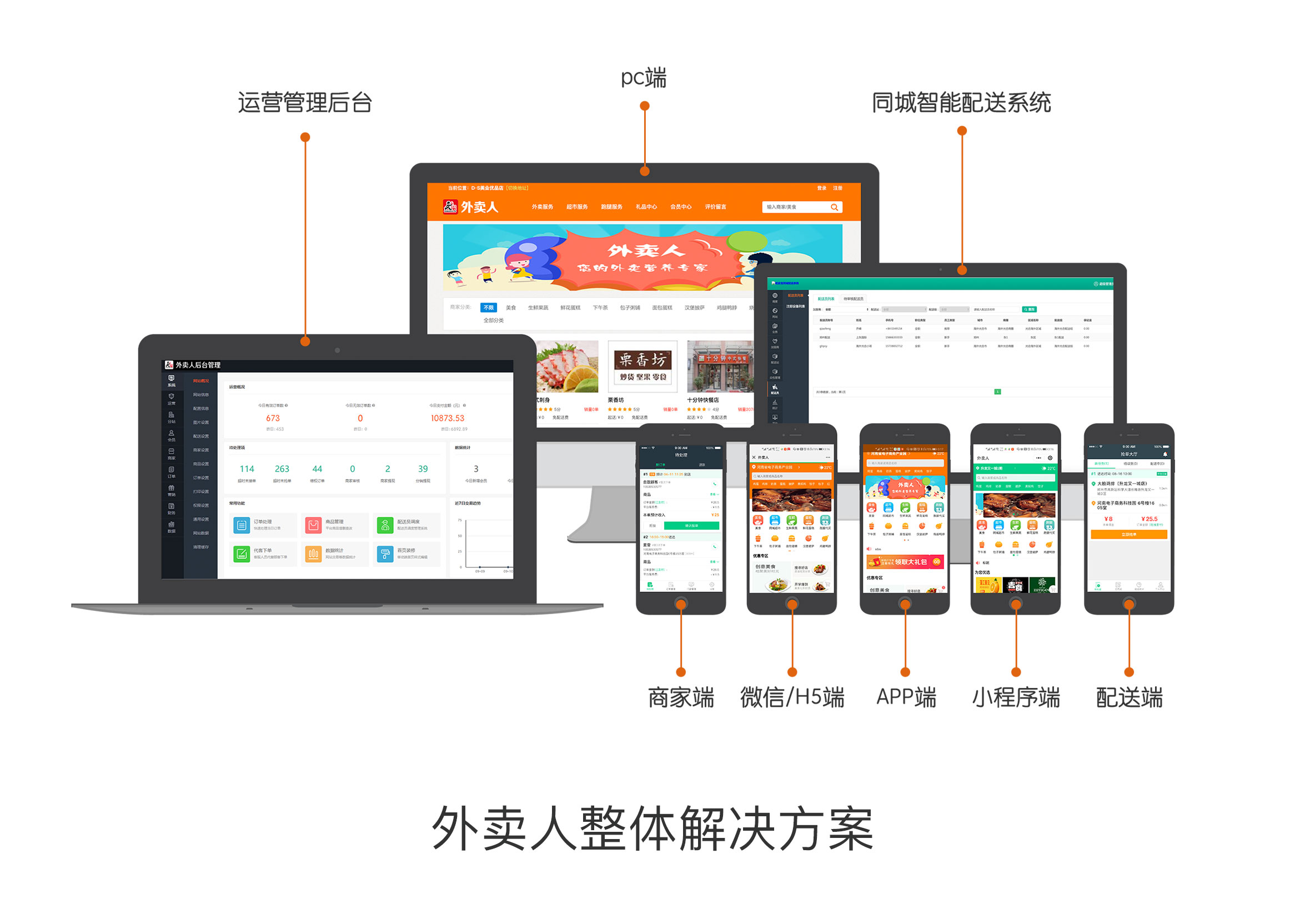 天津o2o外卖系统加盟,内江o2o外卖营销模式