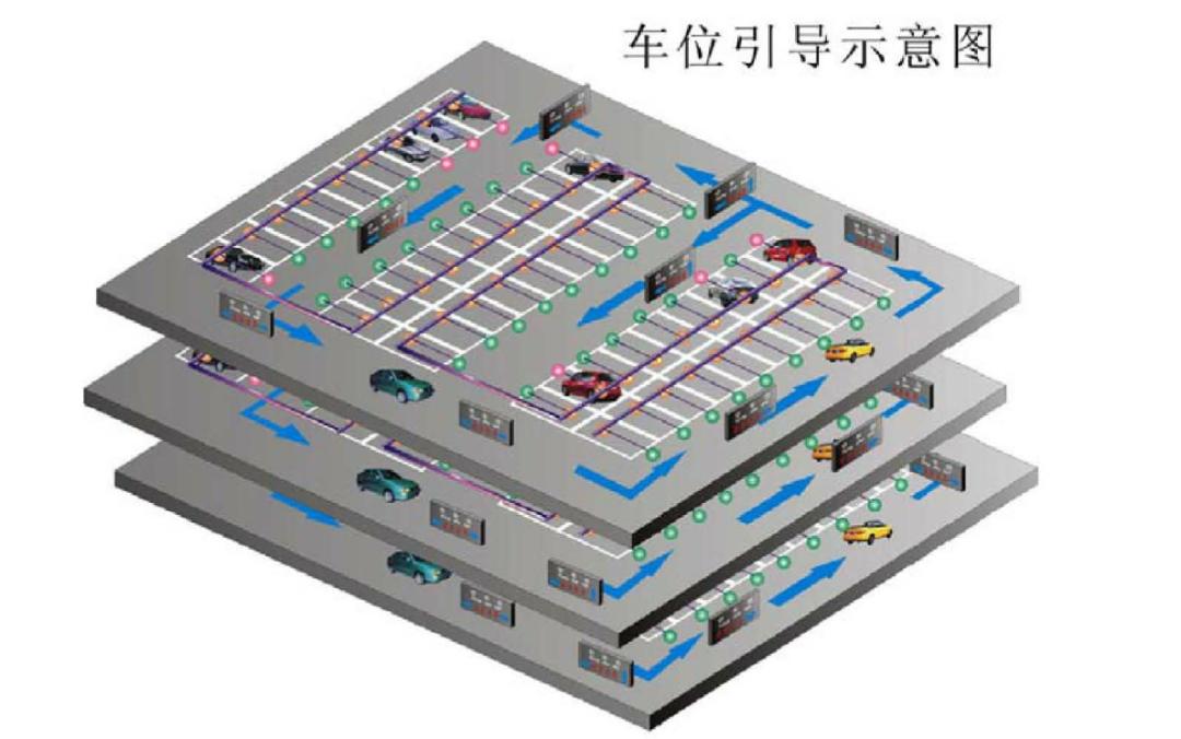万博商务区控制性规划,万博商务区建设