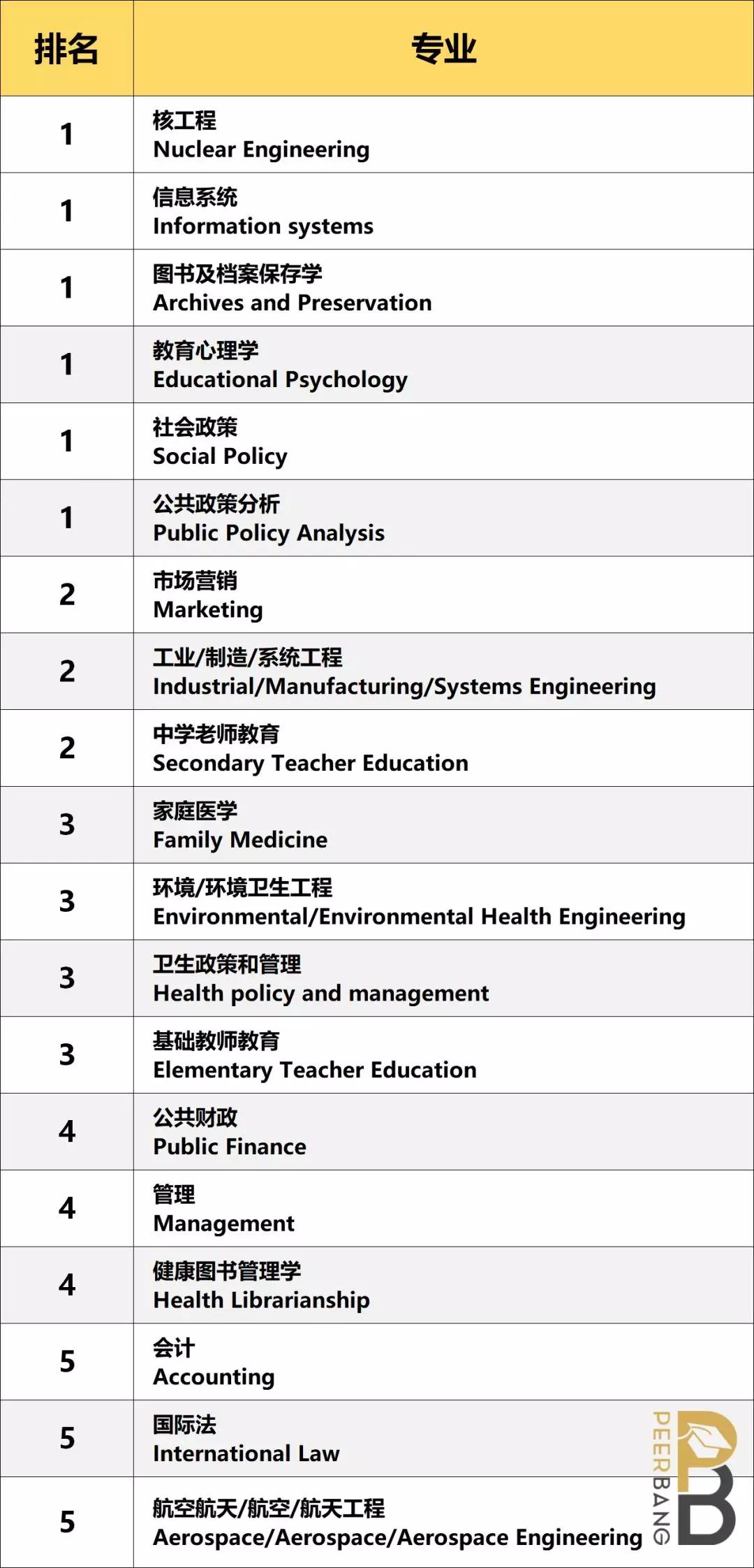 密歇根大学安娜堡：美国公立前3，现在申请还有戏！（申请分析）