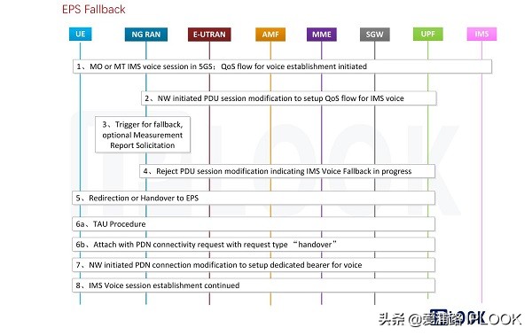 5g不稳定自动跳4g,5g语音要不要开