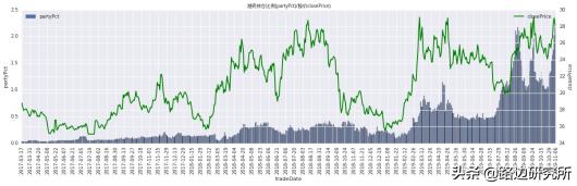 团队分享之浪潮信息