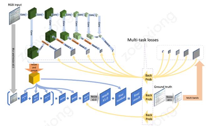 QQ新功能:图片一键转PPT,比OCR更强大的文档重建技术