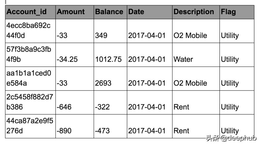使用GAN生成时间序列数据，DoppelGANger论文详解