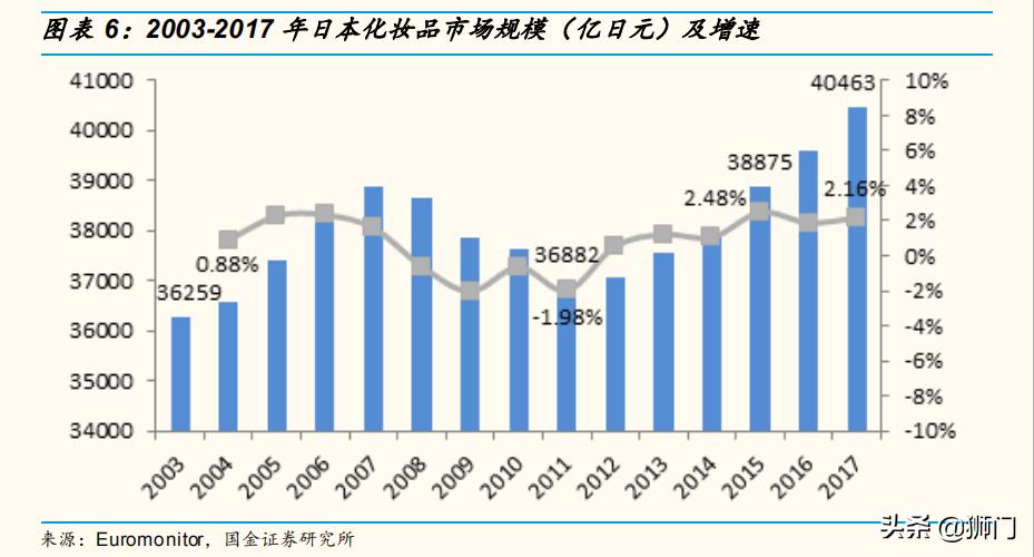 资生堂化妆品变化史,资生堂化妆品前景