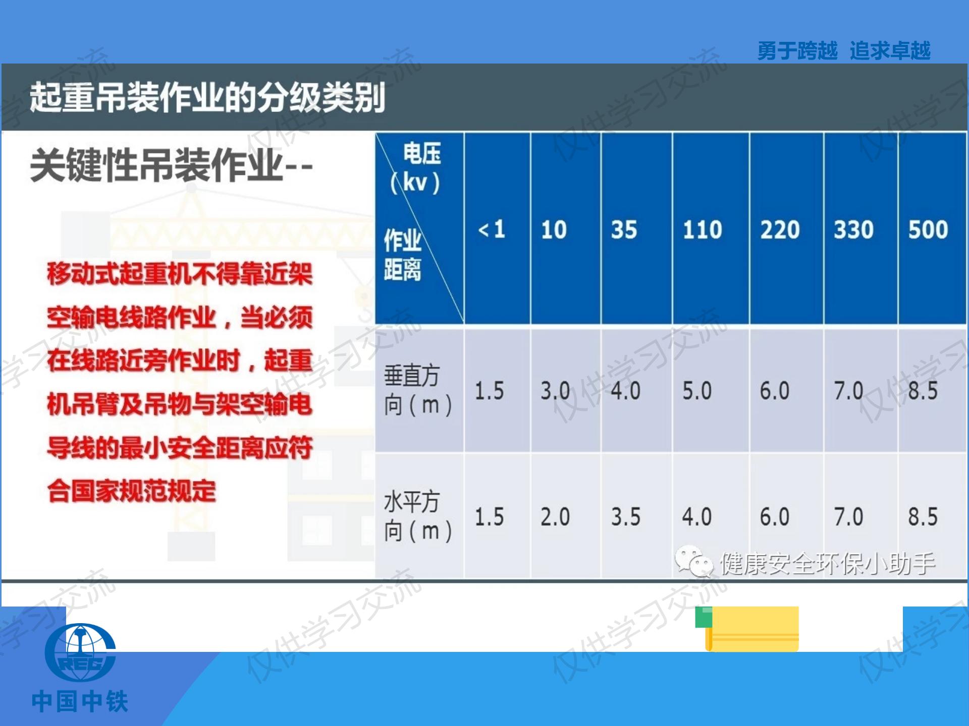 璧烽噸鍚婅浜嬫晠鍏稿瀷妗堜緥,璧烽噸鍚婅浣滀笟姝ｇ‘鍋氭硶