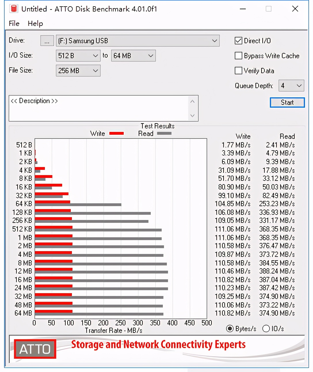 三星u盘256gtype-c,三星u盘bar升级版128g和256g对比