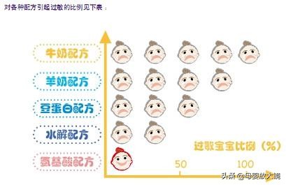 羊奶粉哪一款适合牛奶过敏宝宝,羊奶粉适合牛奶过敏宝宝喝吗