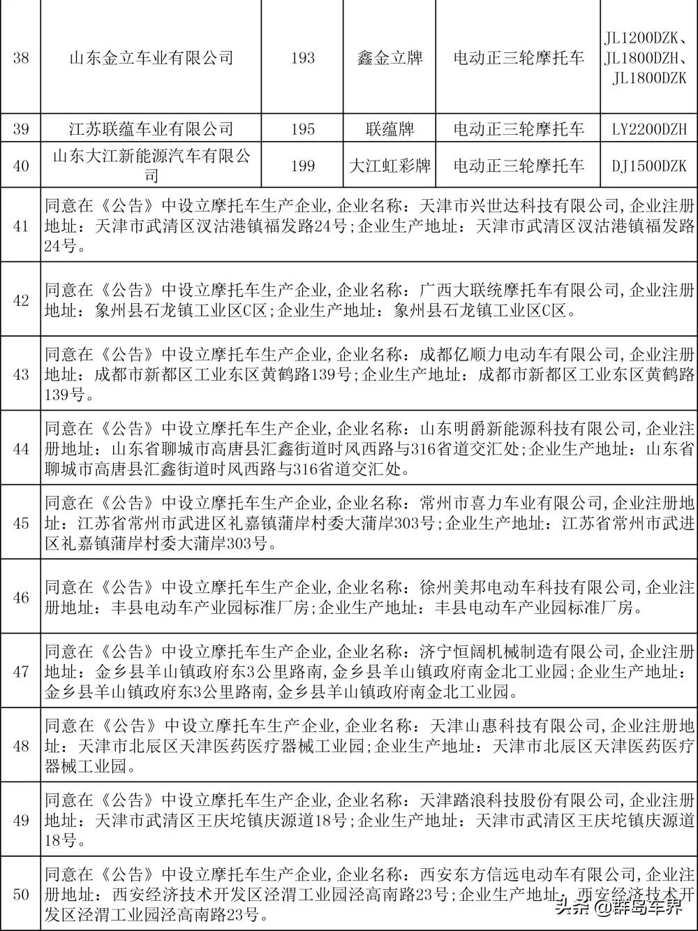 第328批新车公告,金彭宗申淮海三轮车哪个质量最好