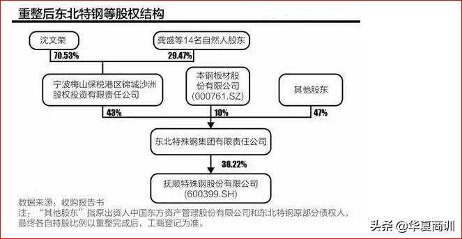 抚顺特钢集团沈文荣,抚顺特钢退市对沈文荣有什么好处