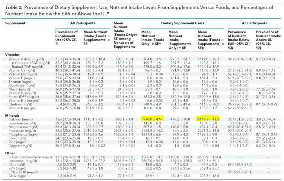 辟谣科普钙,辟谣儿童钙片