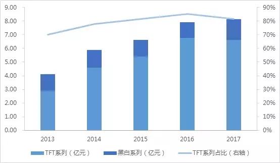 中国偏光片最新行情,比三利谱业绩好的偏光片龙头企业