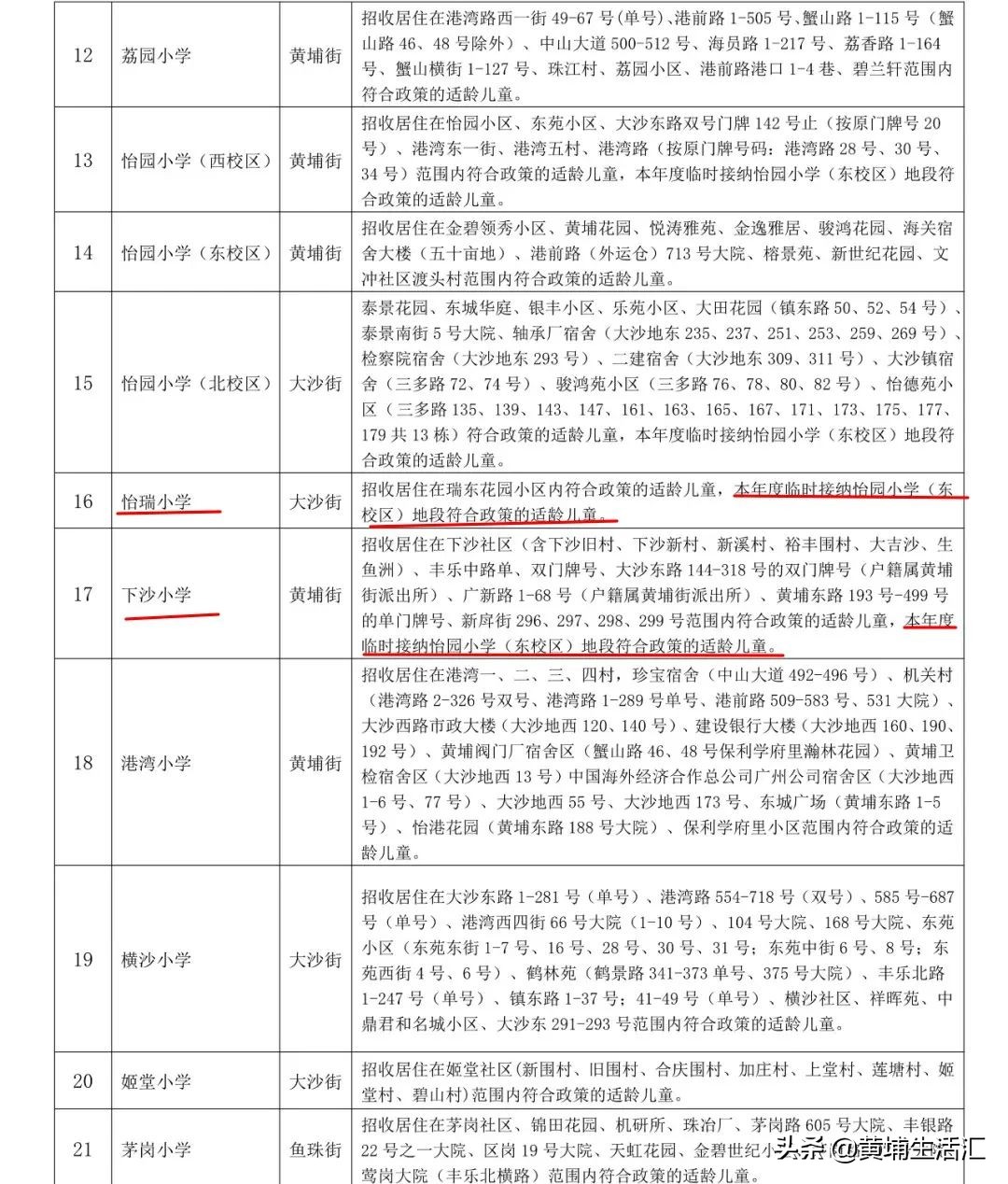 黄埔区怡园小学对应小区,广州黄埔怡园小学有什么楼盘