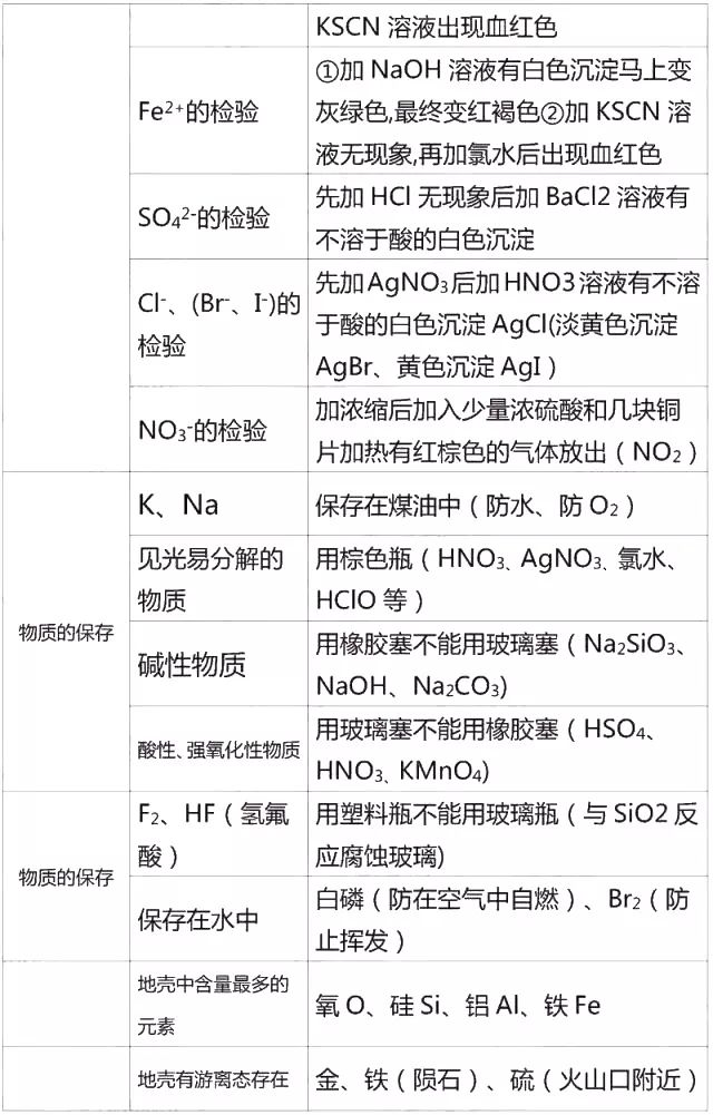 高中化学必修一鲁教版同步课,高中化学必修一课后习题答案