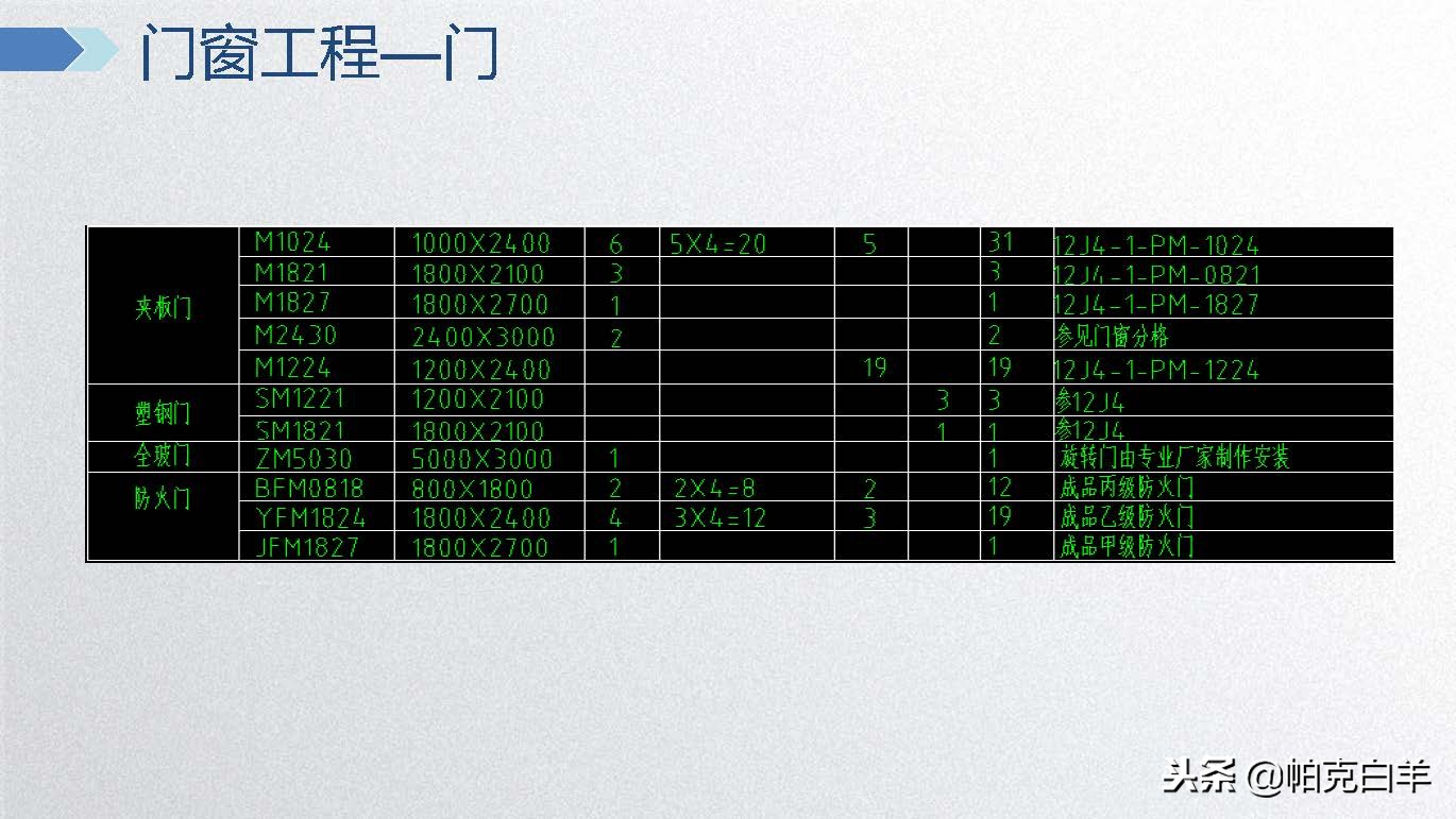 广联达电力计价软件视频教程,广联达计价软件及应用教程