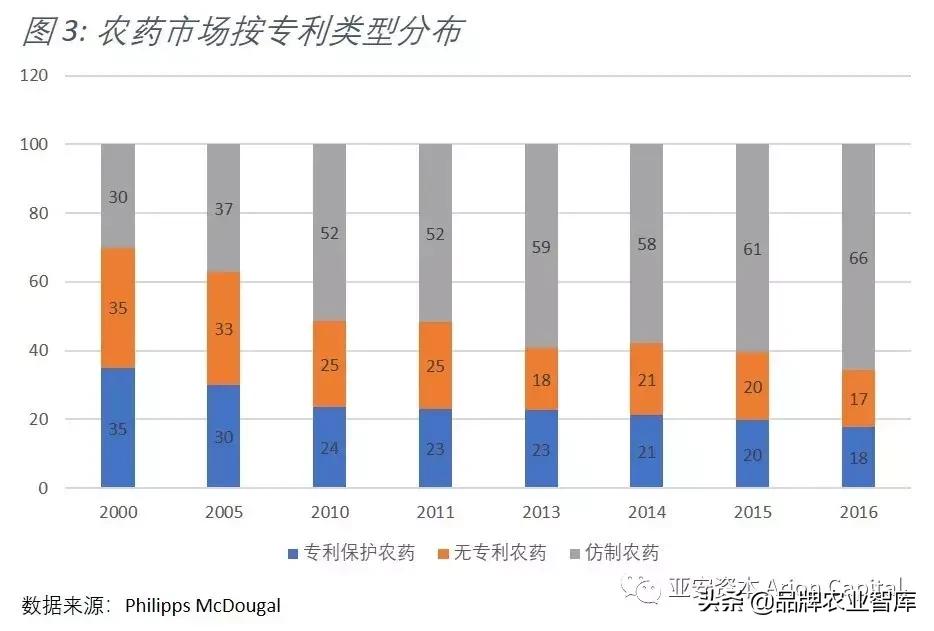 中化收购先正达,中化并购先正达全过程分析