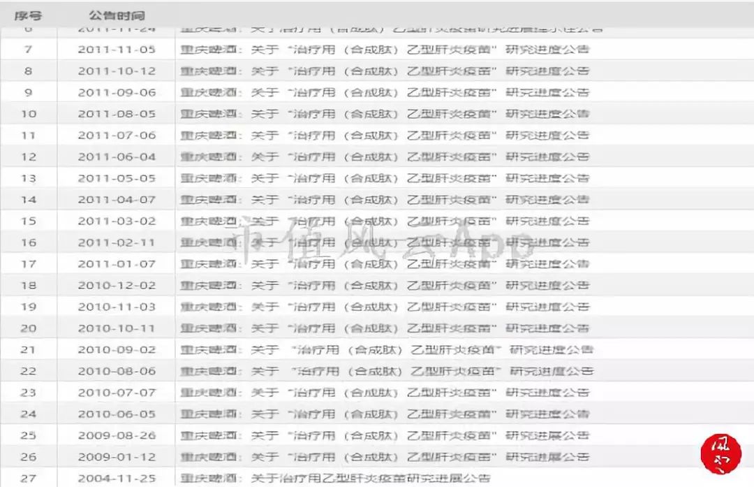 被两个研究员杀死的民族品牌：重庆啤酒，橘子又红了