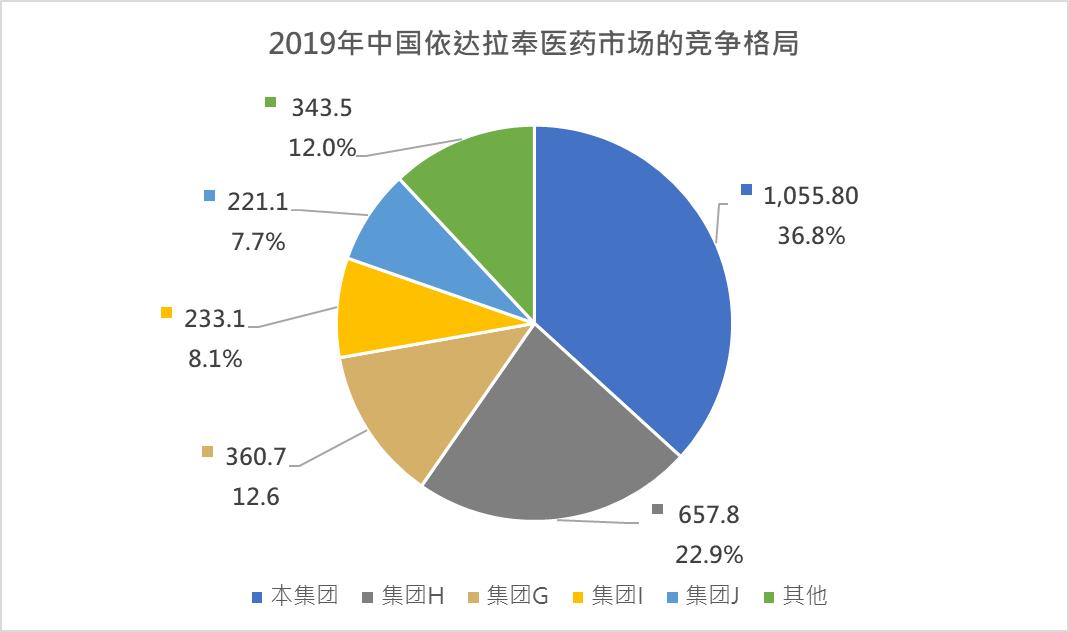 抢闸蚂蚁，先声药业值得先申吗？