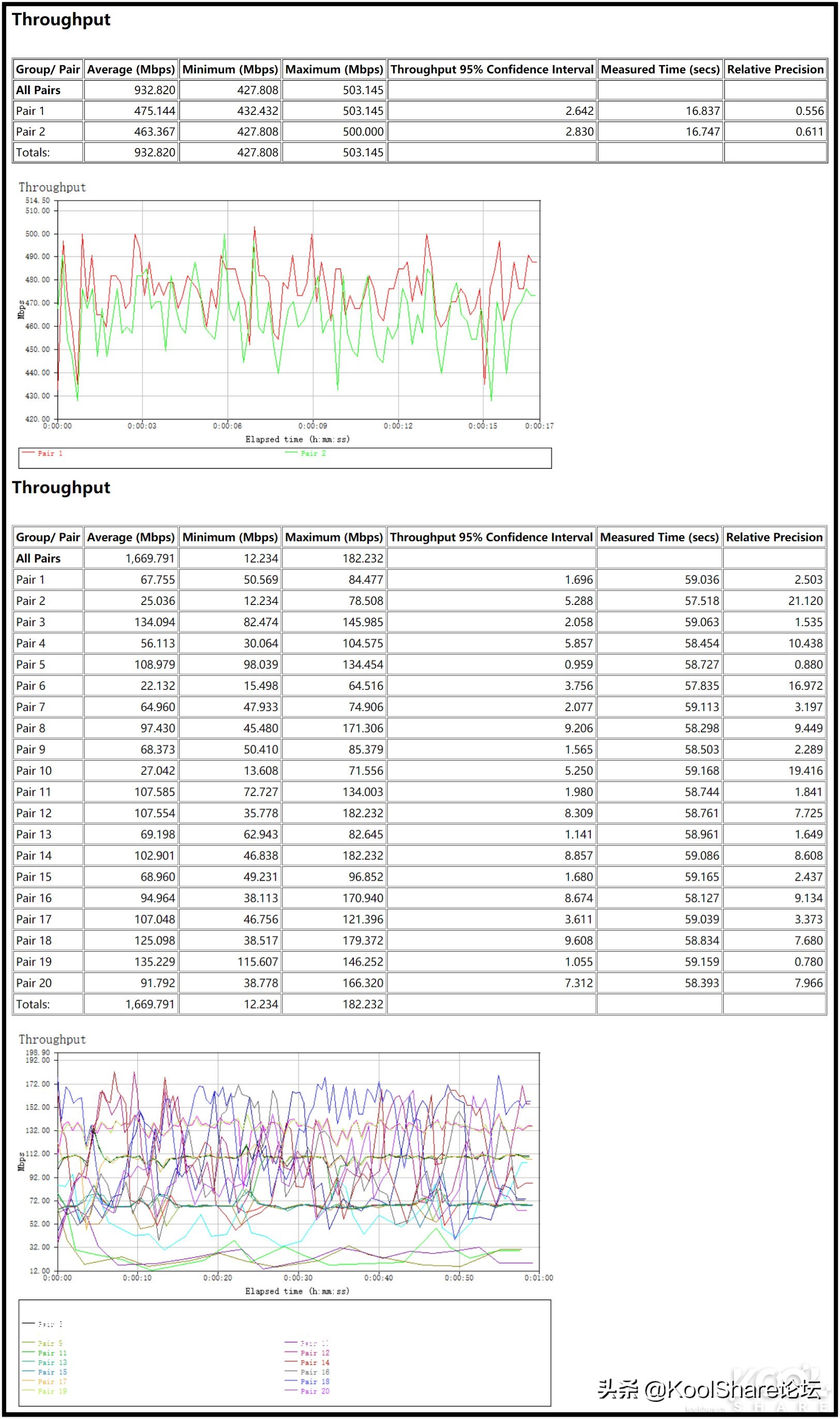 netgear路由器rax70,netgear无线路由器r8500测评