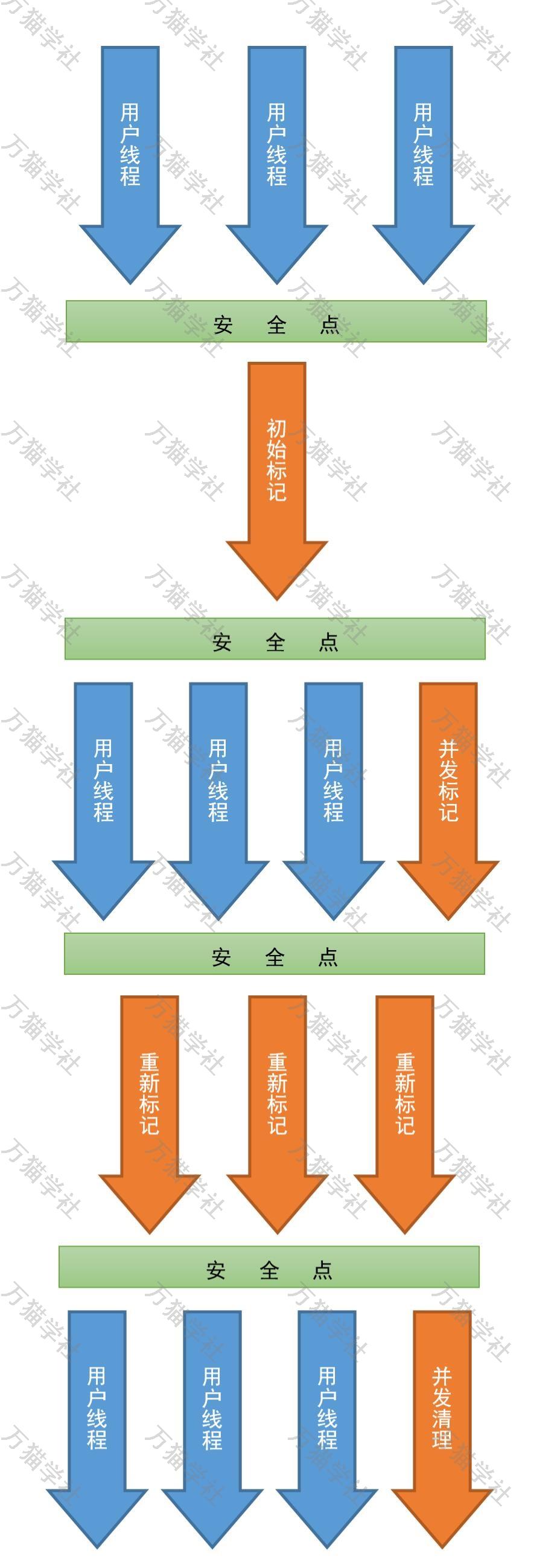 jdk8垃圾收集器图解,面试官问怎么做kpi