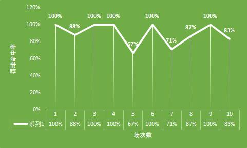 cba新赛季将迎来爆发的五大球员,cba战报时德帅