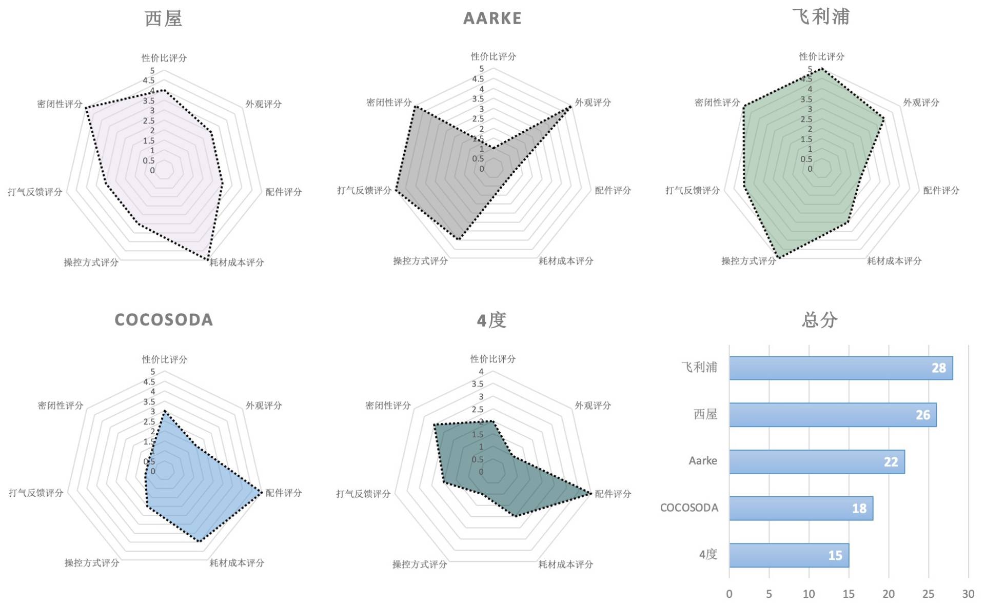 气泡水机怎么选择,气泡水机有购买的必要吗