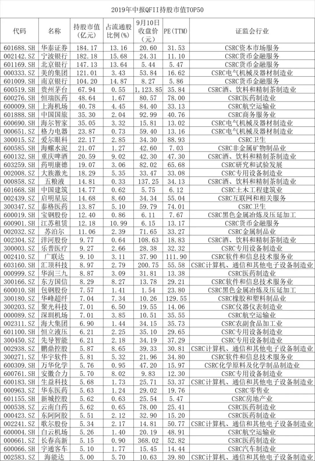 外资持续抄底a股长期投资价值,外资可控股银行对银行股是利好吗