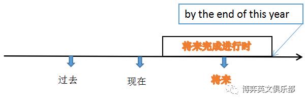 如何30秒搞定英语语法,如何在30分钟内有效学习英语