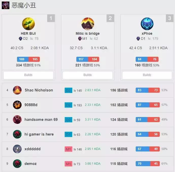 lol小丑最新,lol世界赛上的小丑