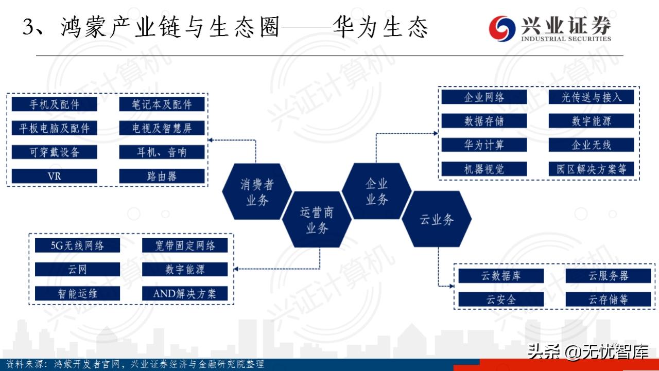 华为鸿蒙操作系统全景结构总结,华为鸿蒙操作系统harmonyos2体验