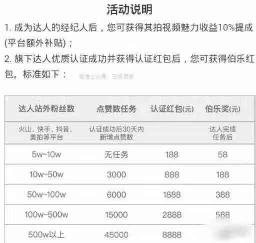 五星项目有哪些,五星项目