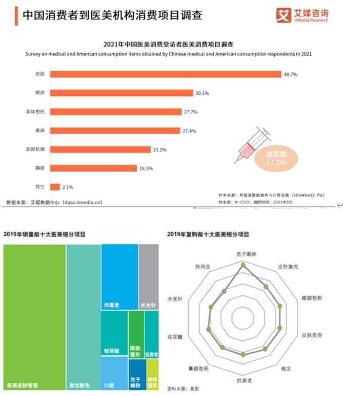 医美行业的现状分析,医美行业现状及前景探析