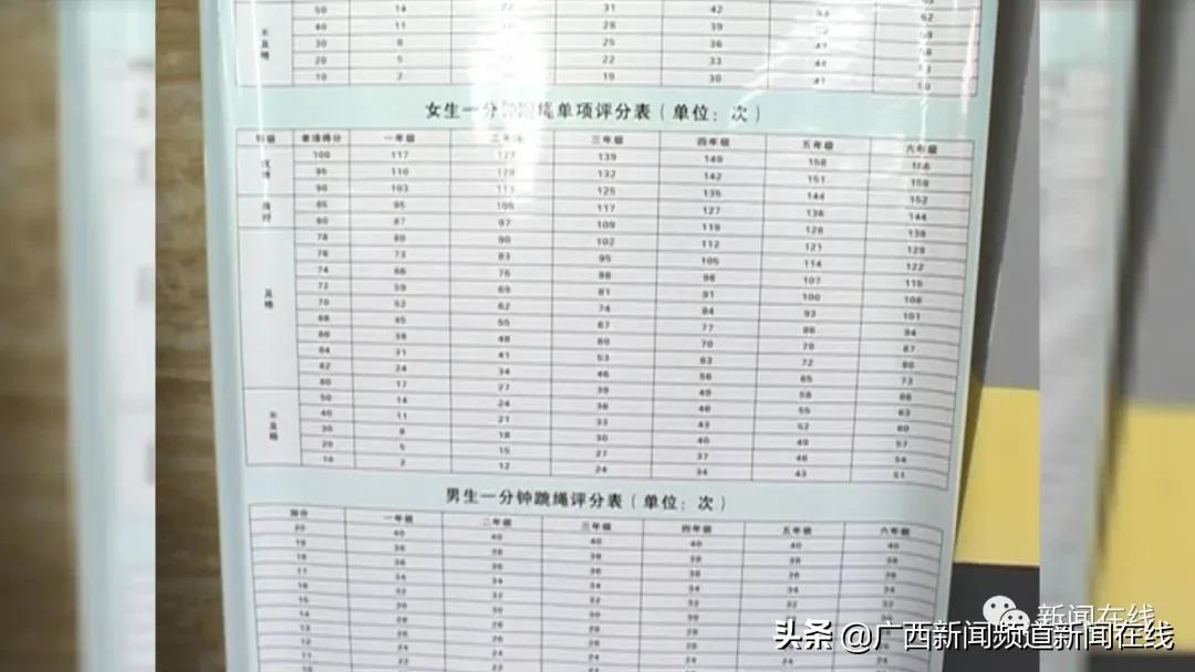 跳绳培训班200元一节,跳绳培训班一年收入