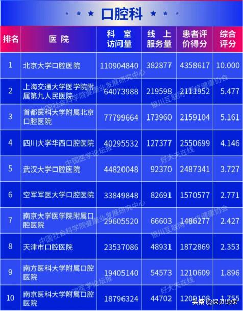 哪种医院适合普通人看,医院哪科医生最牛