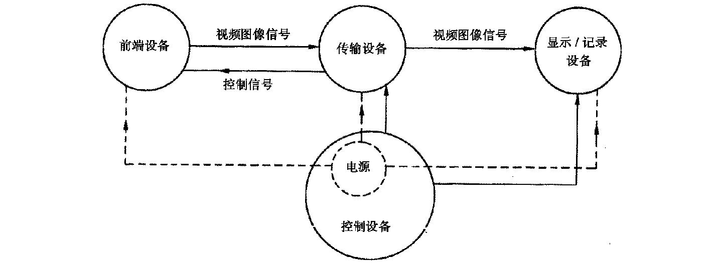 智能化小区安防系统解决方案,楼宇智能安防系统方案