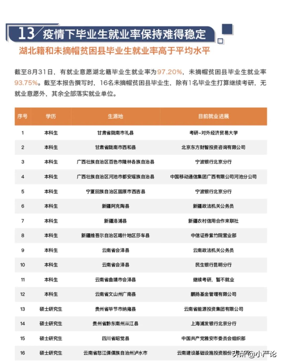 两财一贸金融硕士就业,两财一贸未来还有前途吗