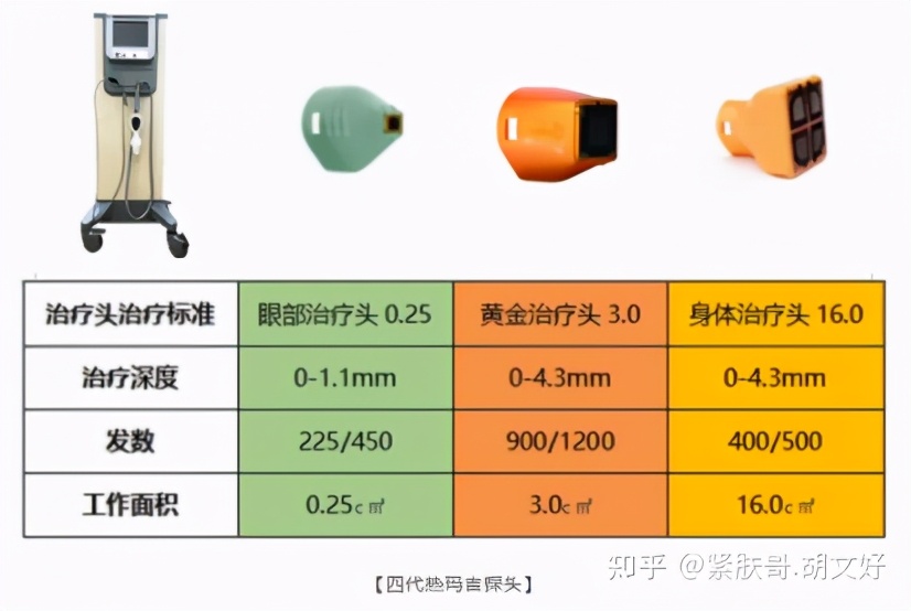 哪些人群不适合做热玛吉？