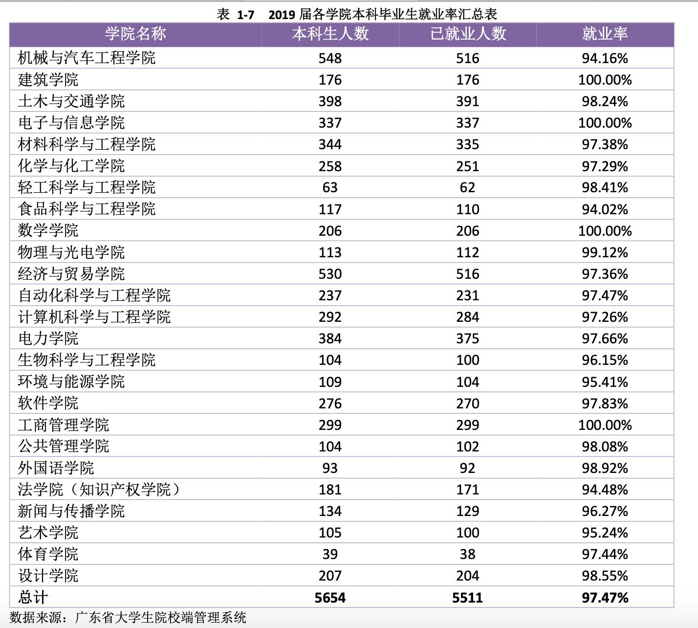 华南理工大学毕业在广东好就业吗,华南理工大学去哪里就业